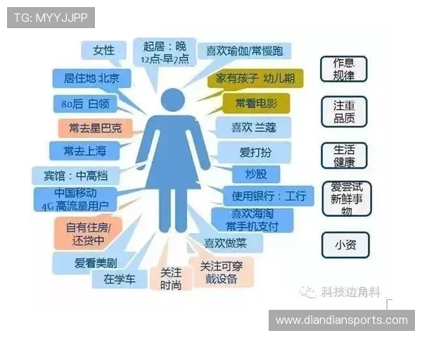 ued官数字站如何助力游戏企业实现精准营销与用户留存的有效方法